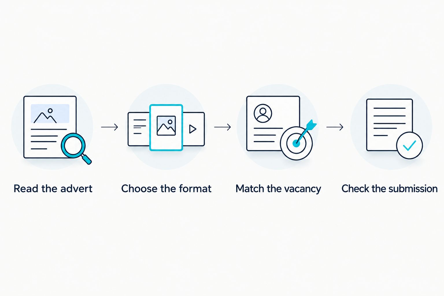 Steps for deciding whether to send a cover letter and checking the application