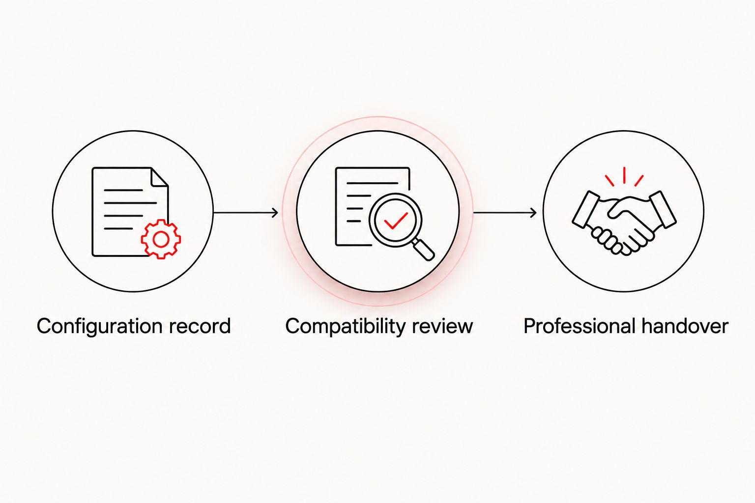 Documentation, compatibility review and professional handover stages for a proposed optic installation