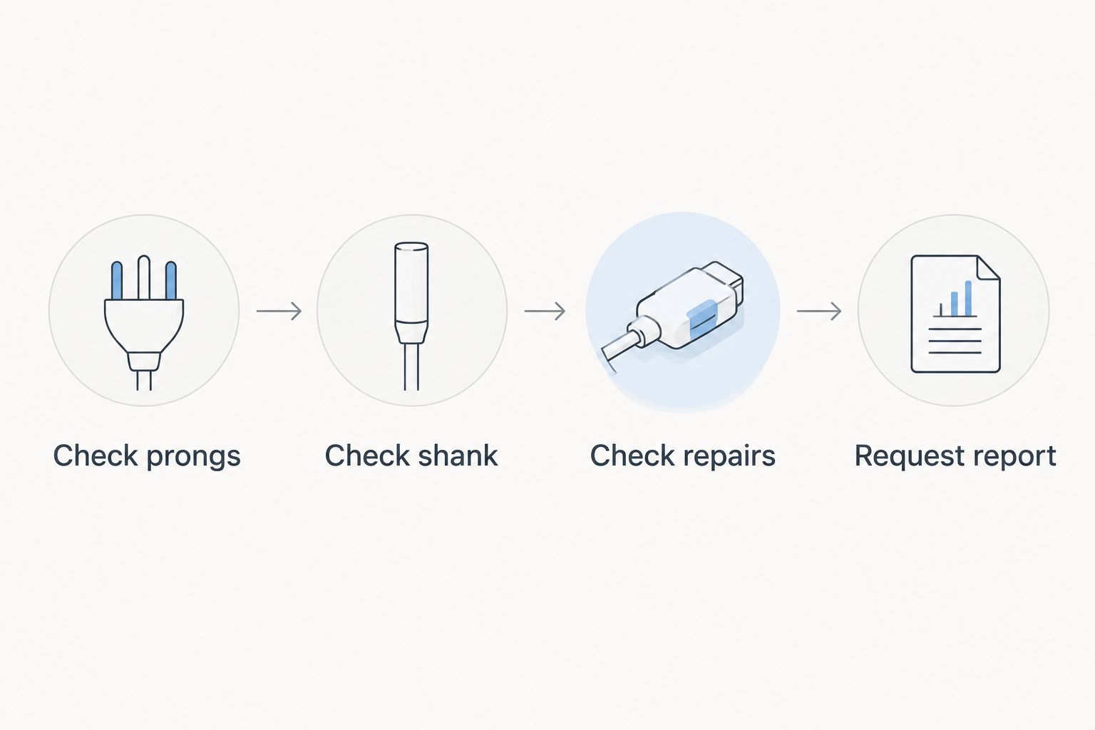 Four checks for assessing the condition of a three-stone ring before bidding