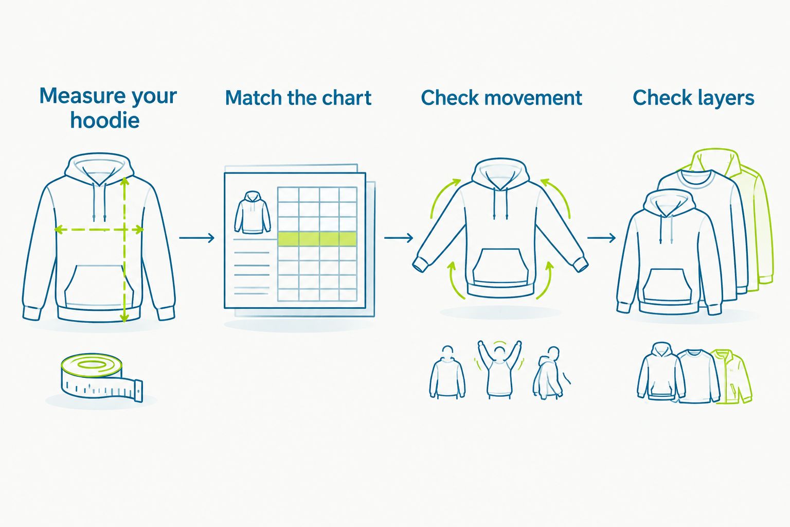 Four steps for comparing an existing hoodie with a product size chart