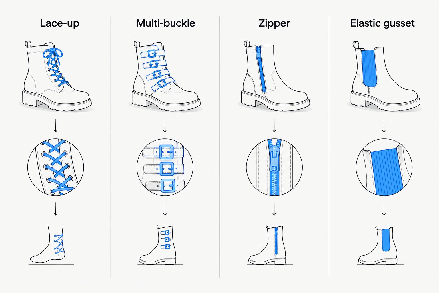 Four-column comparison of dress-boot closure options