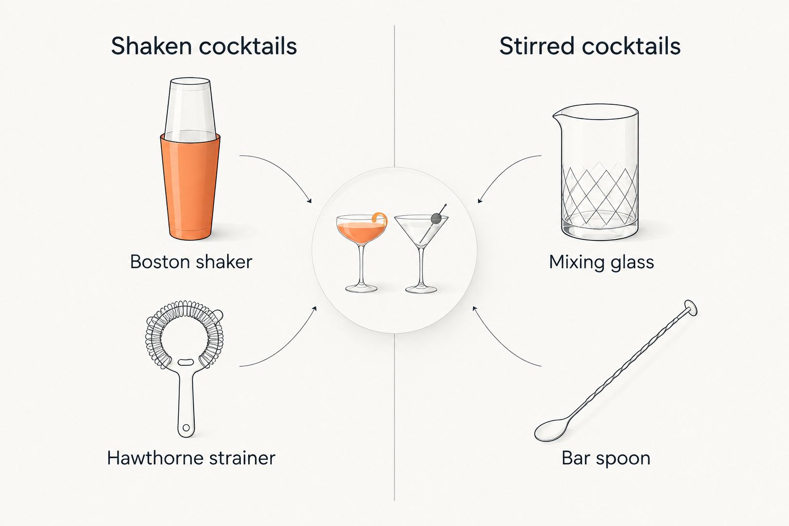 Comparison of essential tools for shaken and stirred cocktails