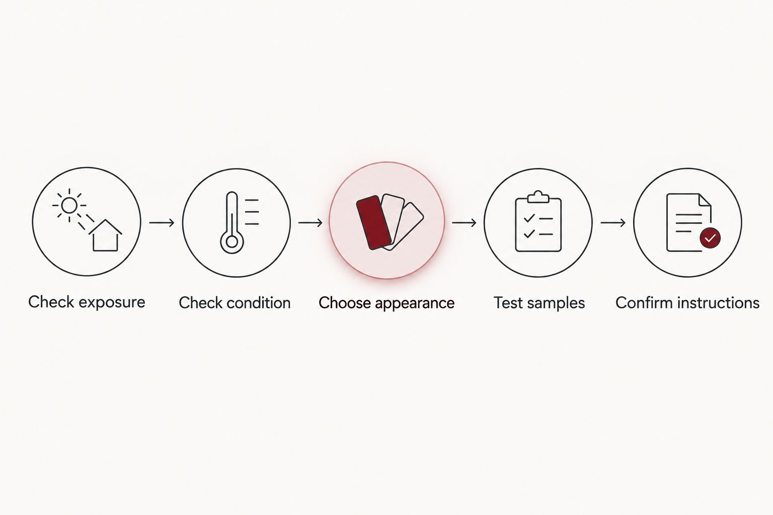 Five steps for choosing an outdoor furniture finish, from checking exposure to confirming instructions