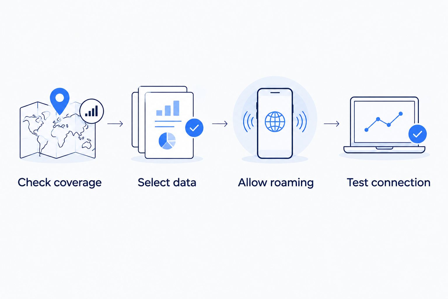 Four checks for mobile data after crossing a border