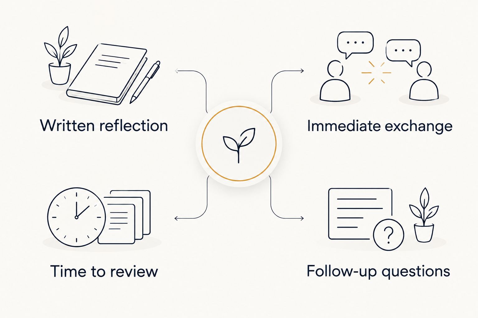Comparison of written reflection and live exchange for psychic readings