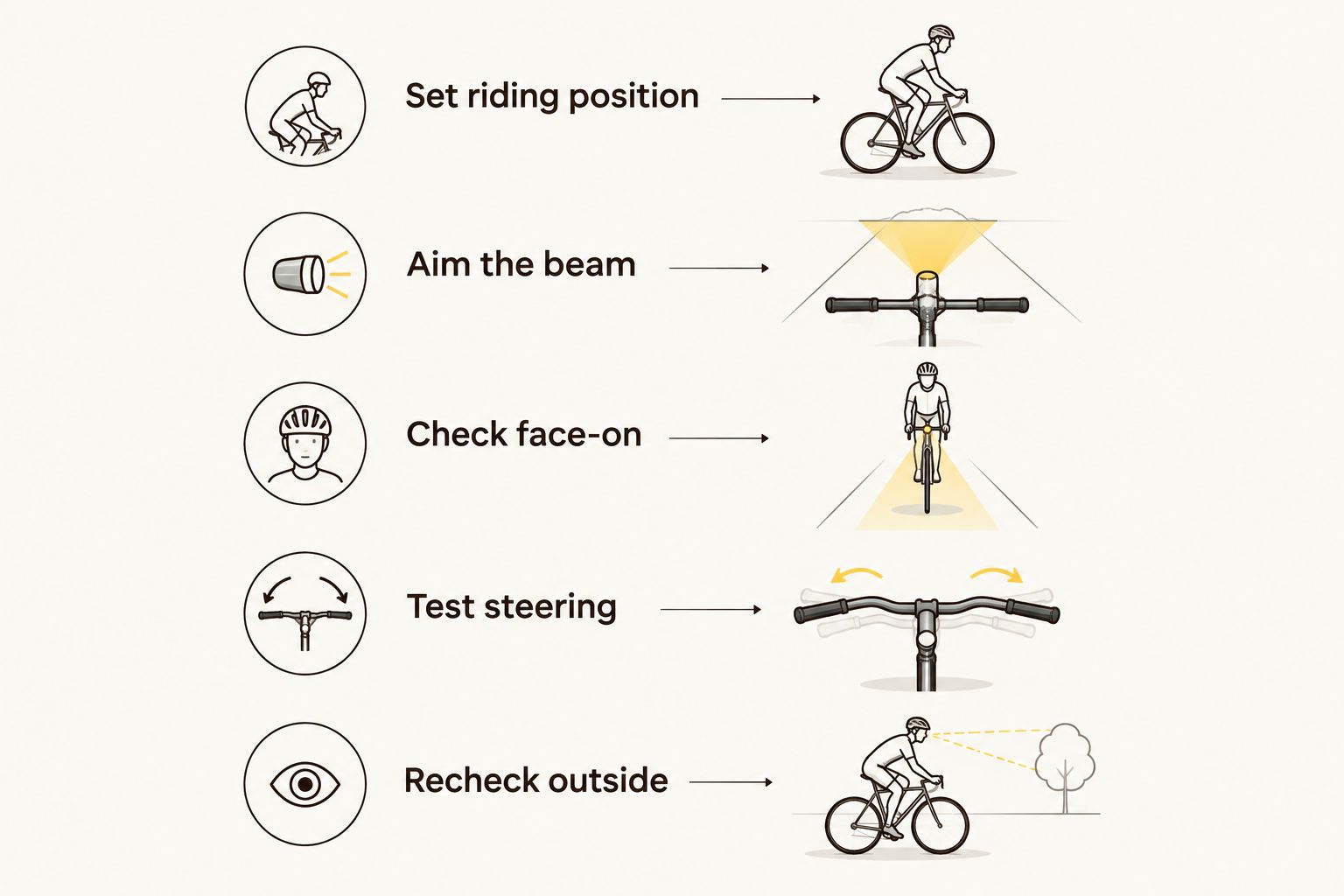 Five steps for setting and checking bike-light aim before a night ride