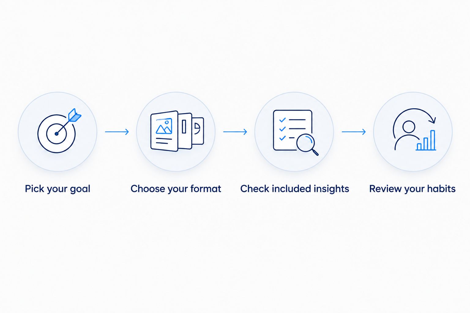 Four steps for choosing a wearable around your goal, format, included insights, and habits