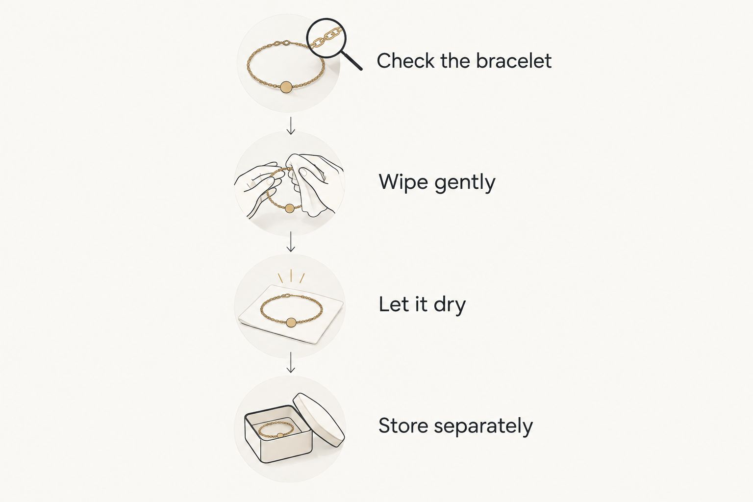 Bracelet storage sequence: check, wipe gently, let dry and store separately