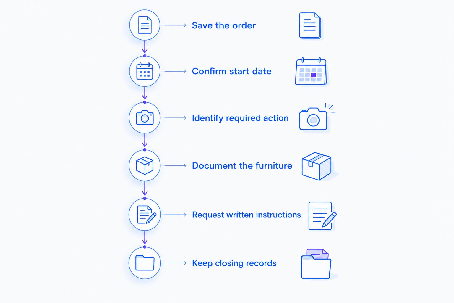 Return preparation timeline from saving the order record to keeping closing documents