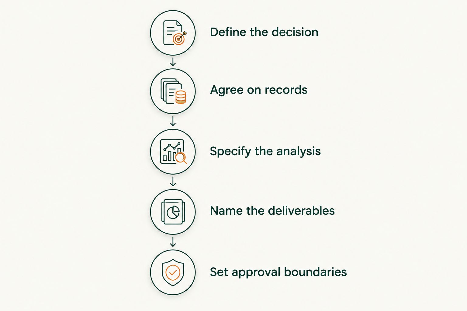 Five steps for defining an hourly financial planning engagement