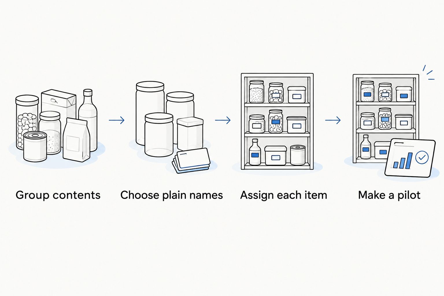 Four steps for turning pantry contents into a clear label list