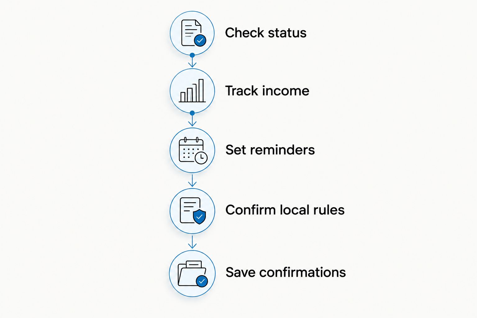 Five steps for organizing California LLC records, deadlines, local requirements, and filing confirmations