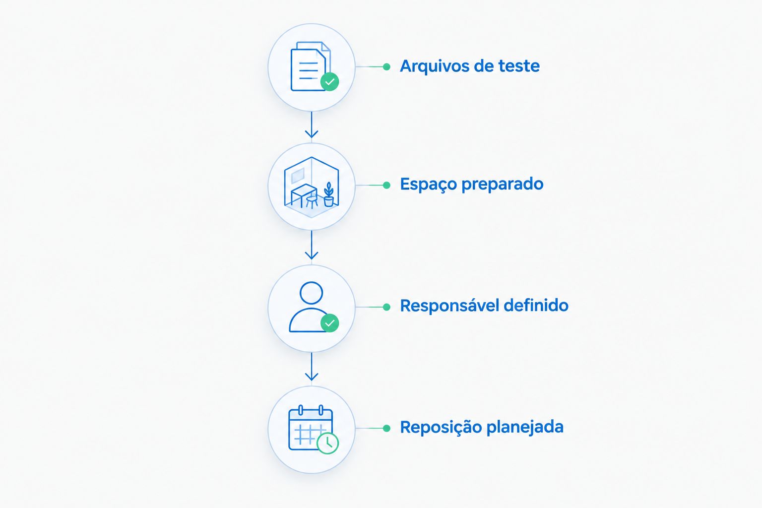 Etapas para validar arquivos, espaço, responsável e reposição antes da compra da impressora.