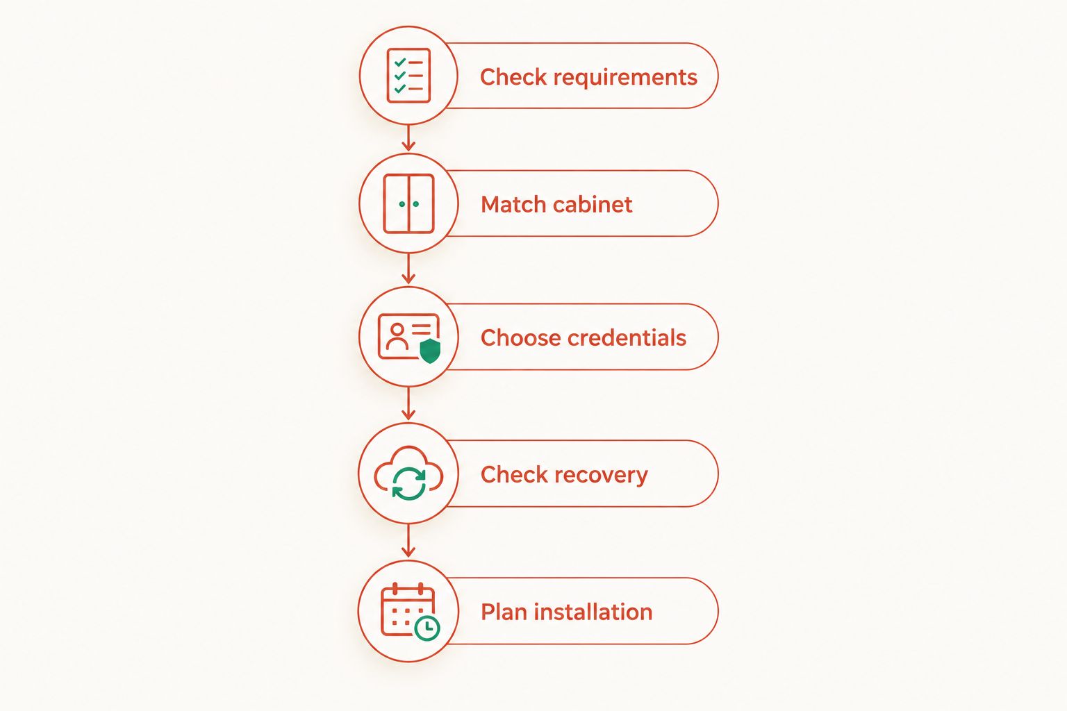 Five steps for selecting a firearm cabinet and lock before ordering
