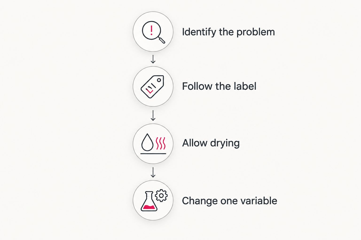 Four steps for choosing and applying sweat care without unnecessary layering