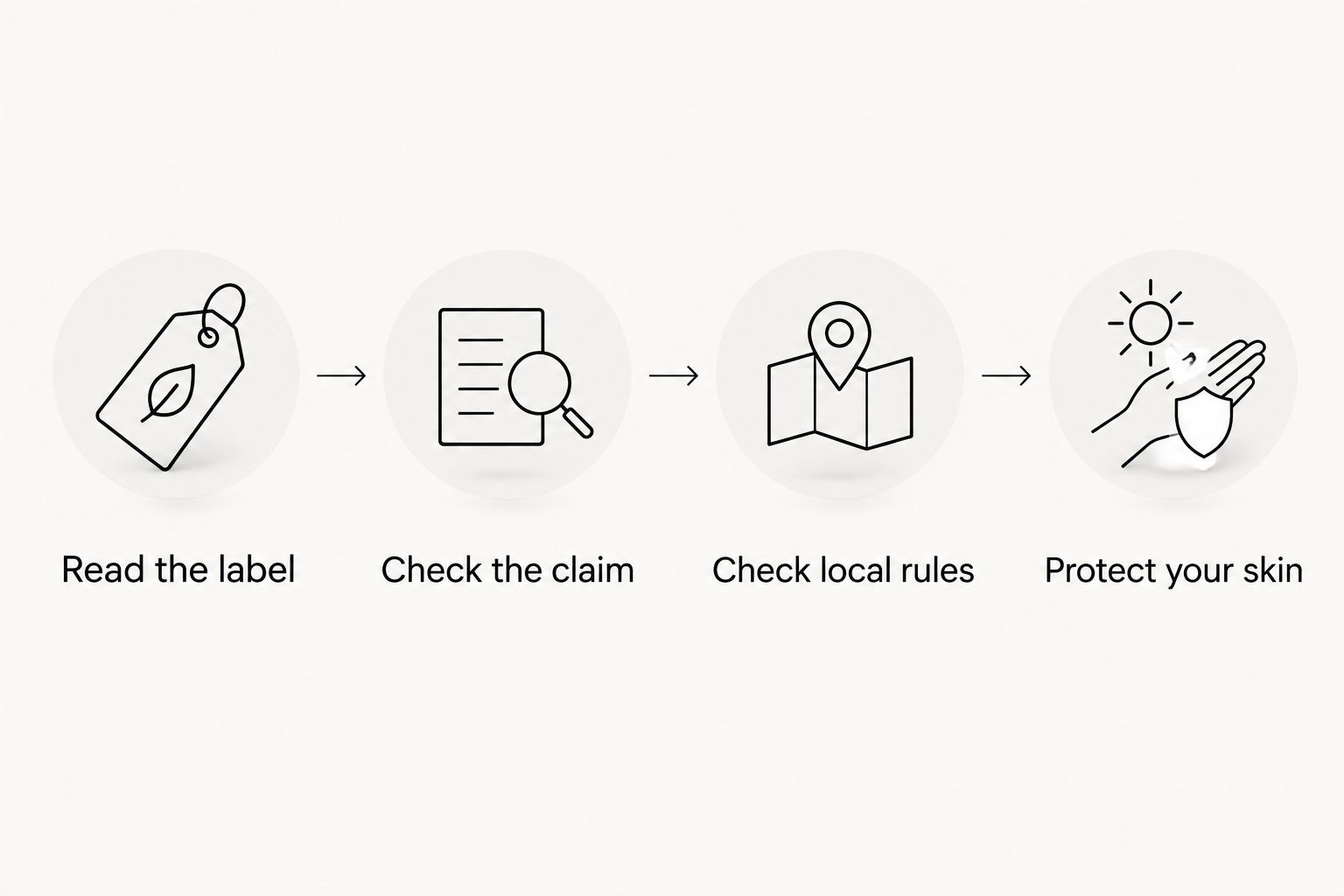 Steps for checking a sunscreen label, environmental claim and local rules before a reef visit
