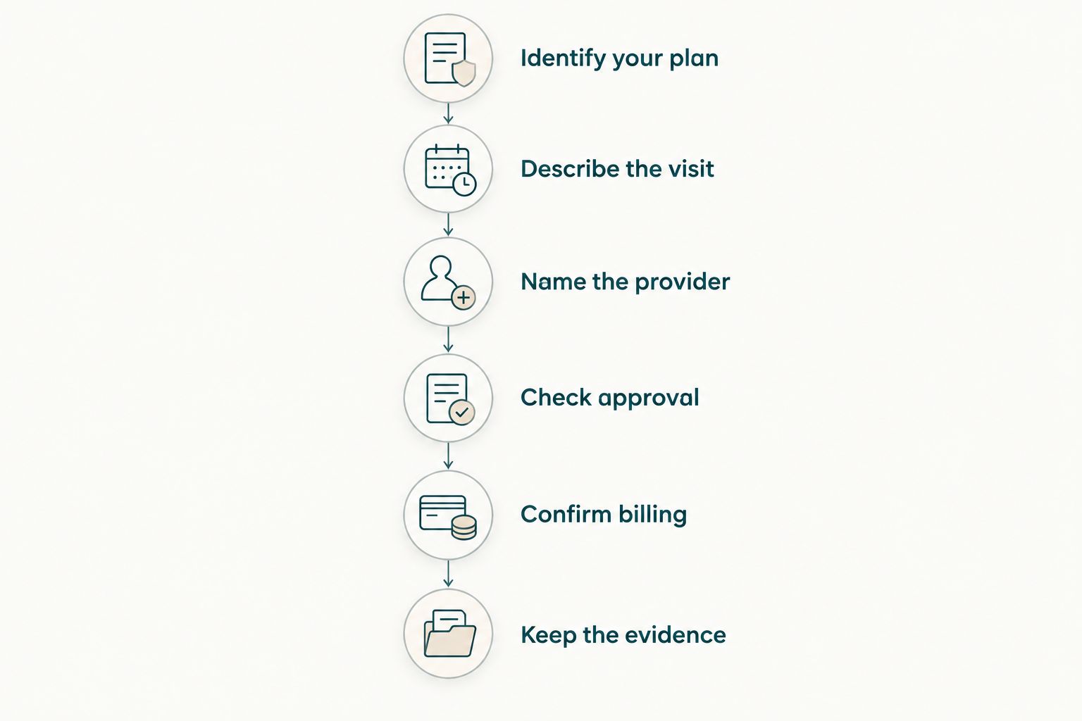Six checks to complete before booking an insured home doctor visit
