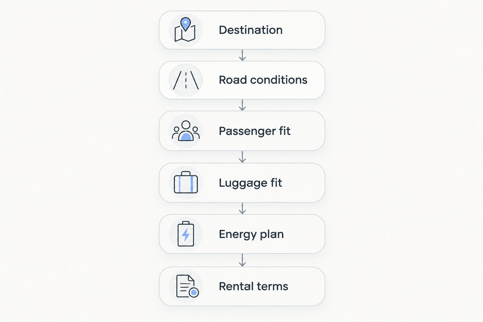 Six checks for choosing a Grand Canyon rental, from destination to rental terms