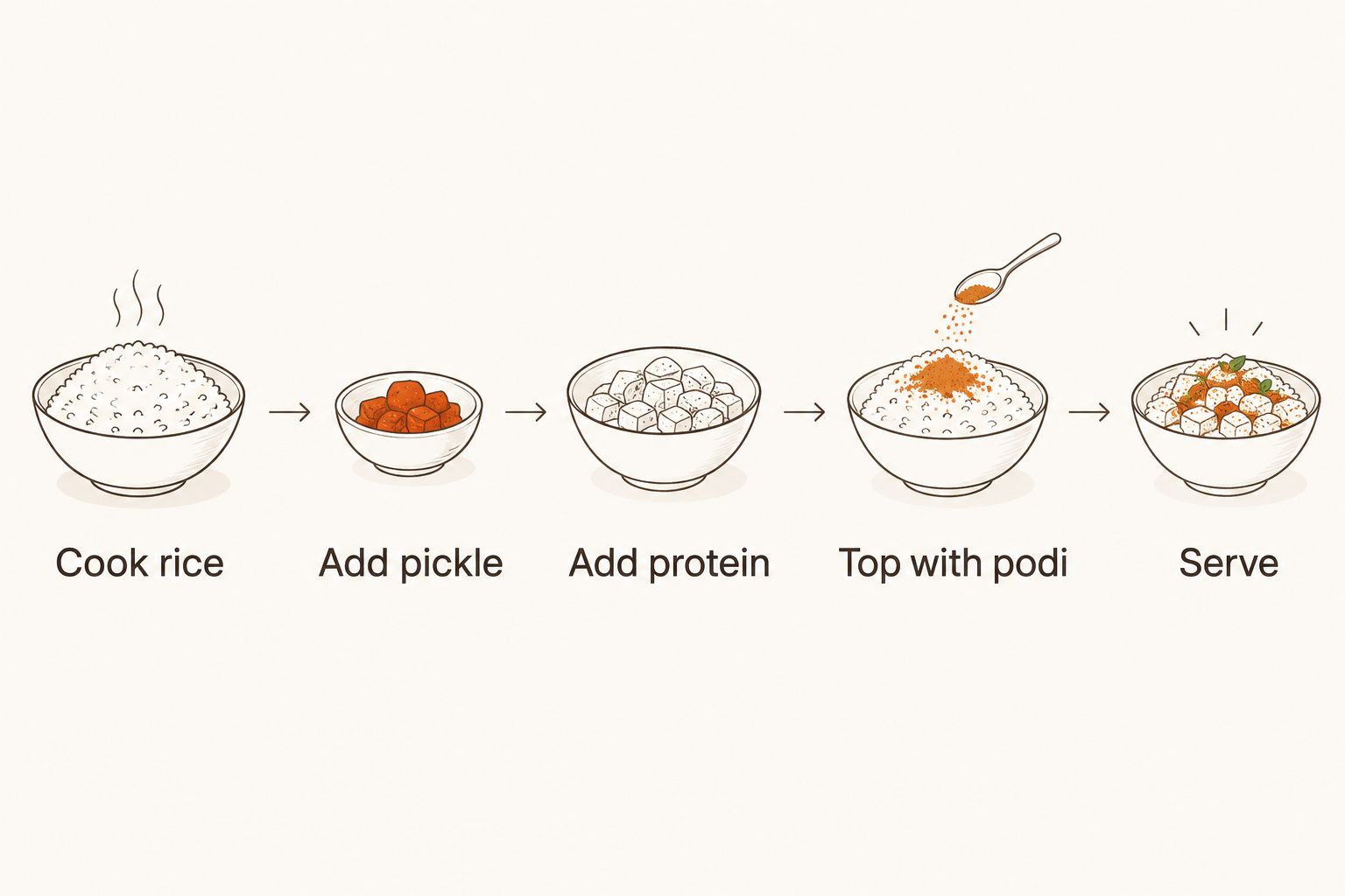 Five steps to build a pickle rice bowl from cooked rice to serving
