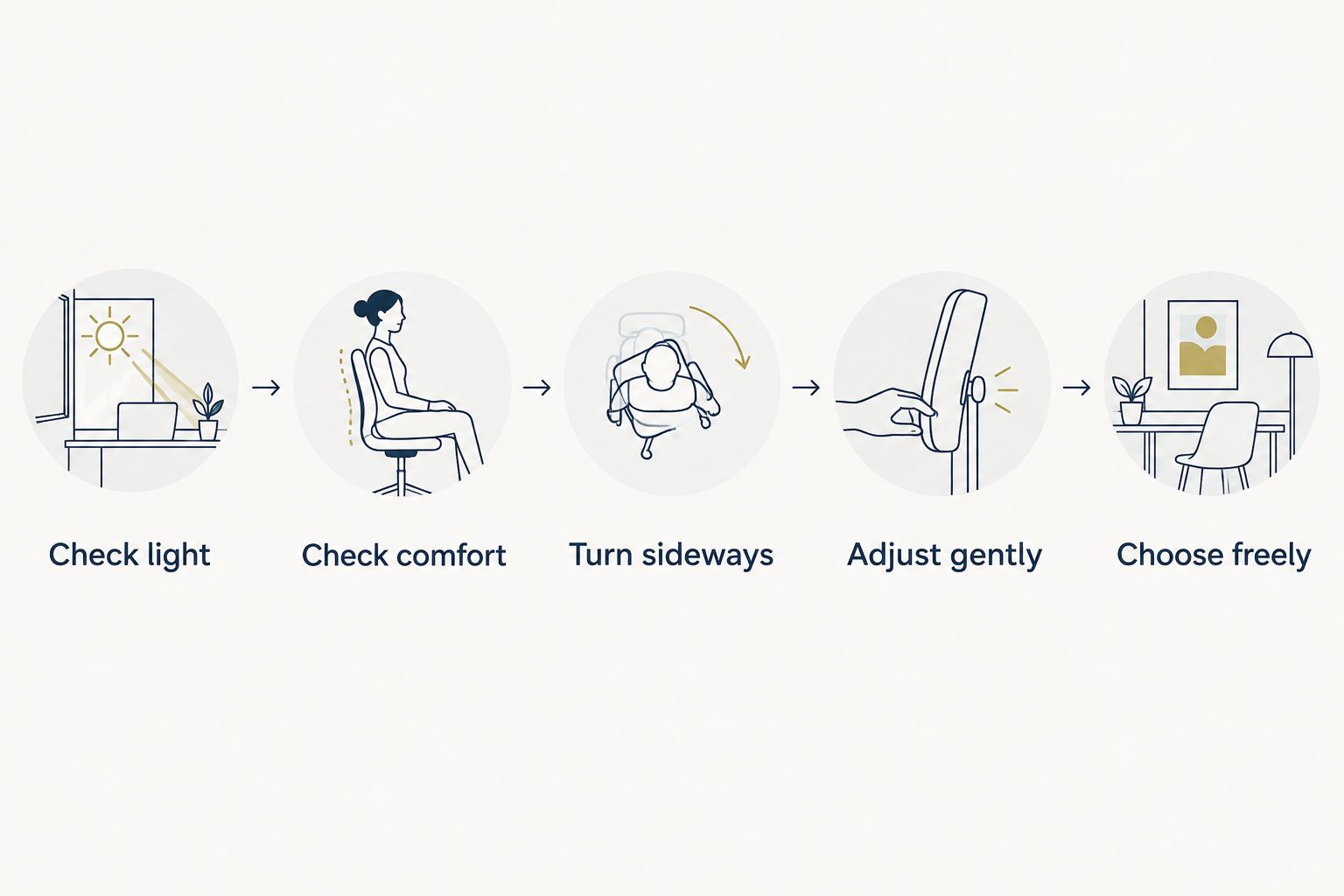 Five steps for checking sleep mask light gaps, comfort, pillow contact, and adjustment.