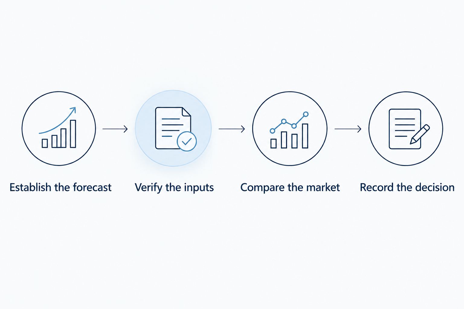 Four research steps from establishing a passing forecast to recording the betting decision