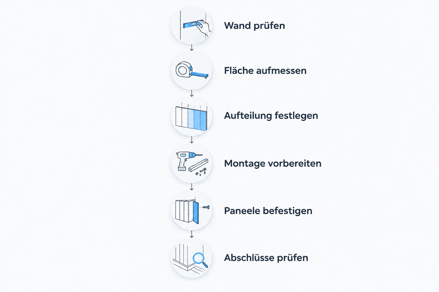 Ablauf der Paneelmontage von der Wandprüfung bis zur Kontrolle der Abschlüsse