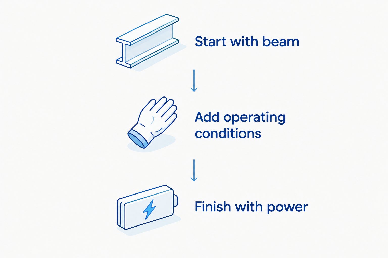 Three buying decisions covering beam, operating conditions and power