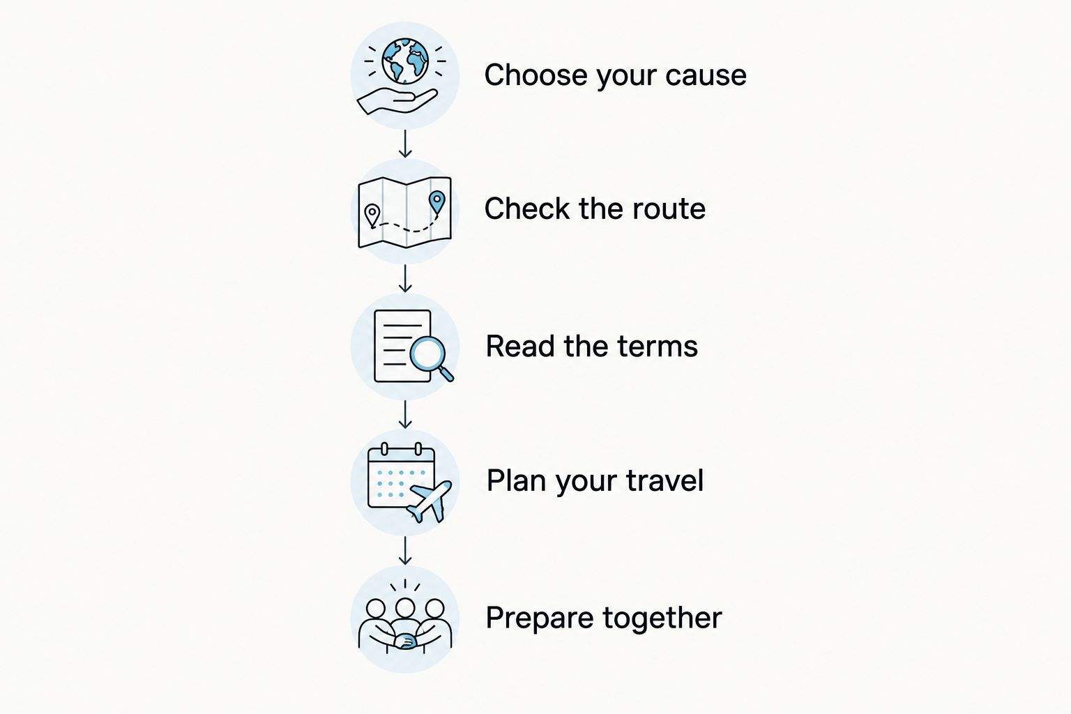 Five steps for choosing and preparing for a long-distance charity ride