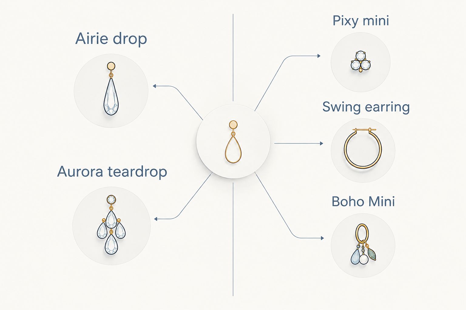 Side-by-side comparison of drop, teardrop, mini cluster, swing and boho earring styles
