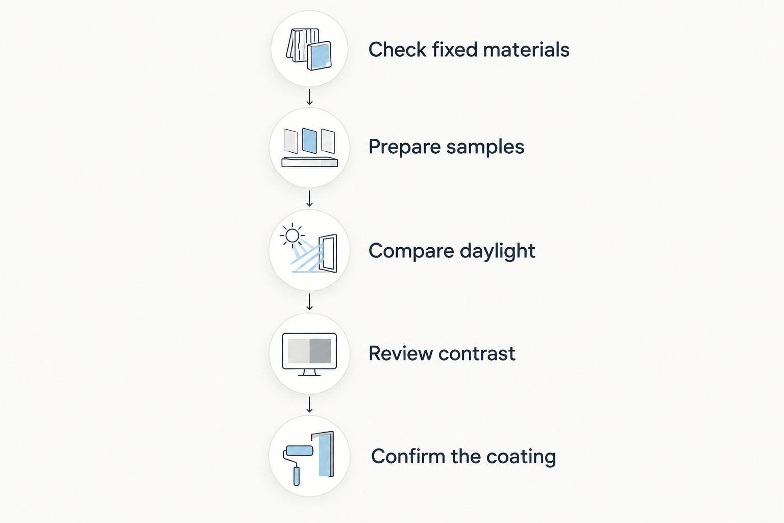 Five steps for testing exterior paint colors against materials, daylight, contrast, and coating requirements