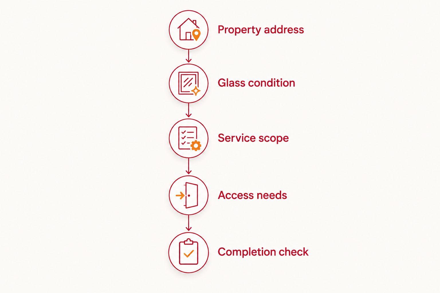 Five details to share before arranging a window-cleaning appointment