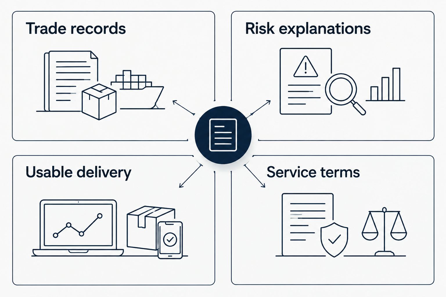Four checks for a forex signals subscription: records, risk explanations, delivery, and terms.