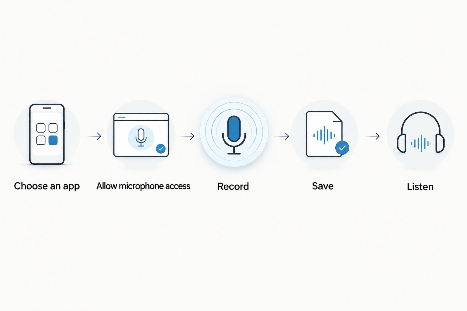 Five steps for recording microphone audio on Android, from choosing an app to checking playback.