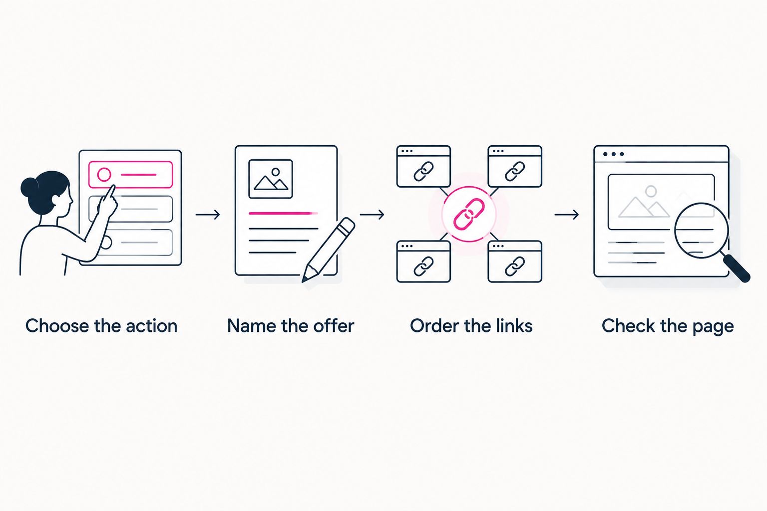 Four steps for organizing a coaching or course creator's link-in-bio page