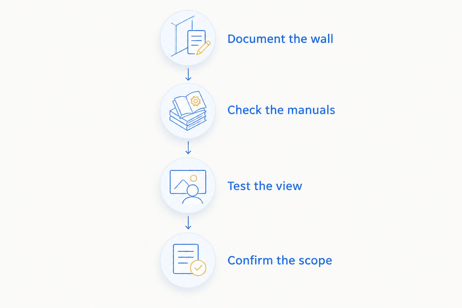 Four preparation steps covering wall documentation, manuals, viewing position, and installation scope.