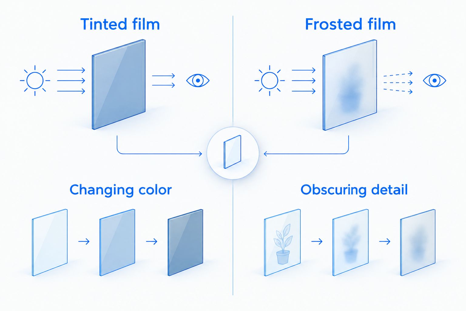 Tinted film changes color, while frosted film obscures detail.