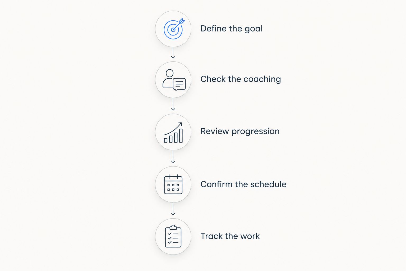 Five steps for comparing a strength training gym, from defining your goal to tracking each session
