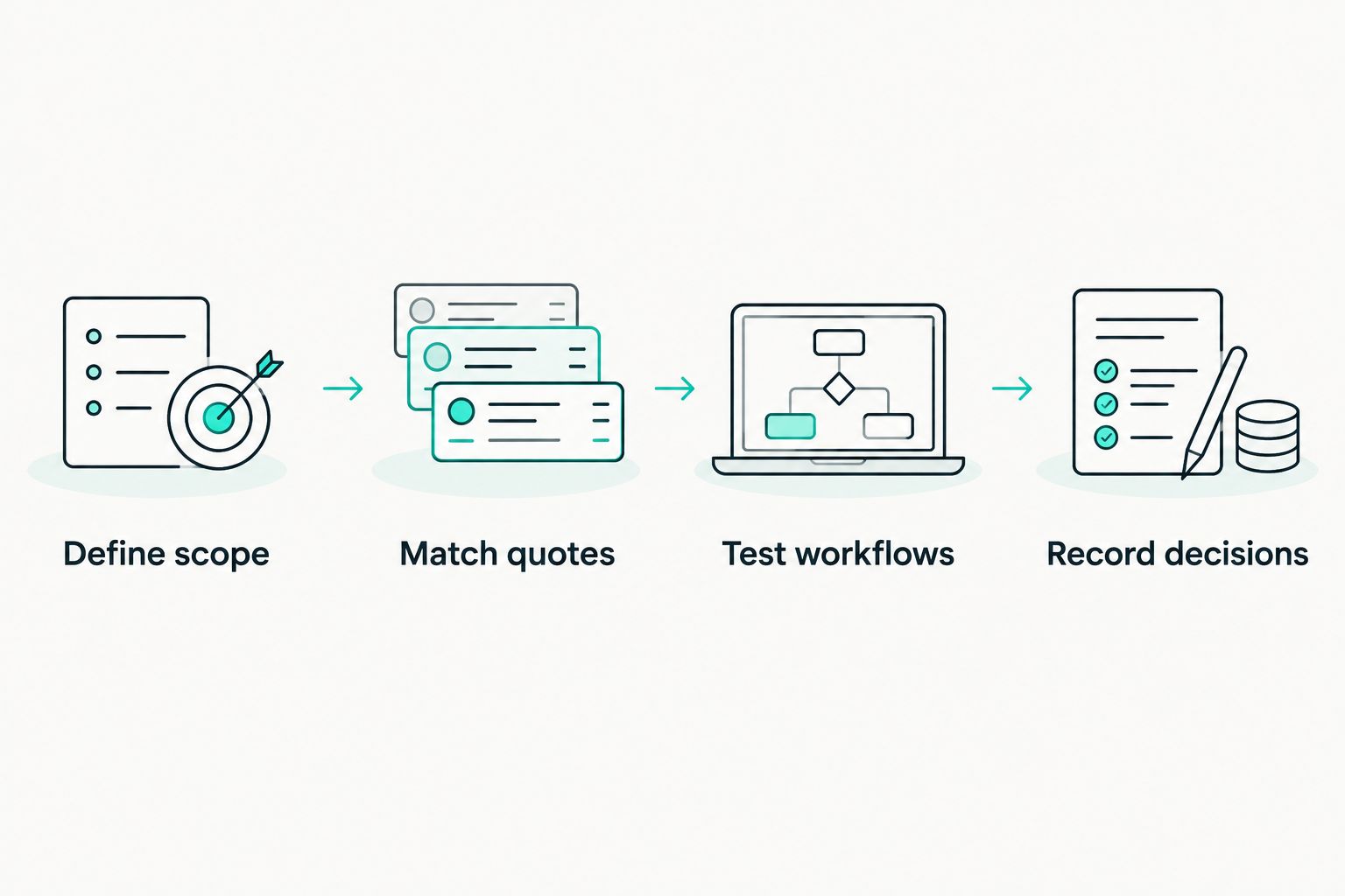 Four steps for comparing vendor risk software proposals against the same requirements