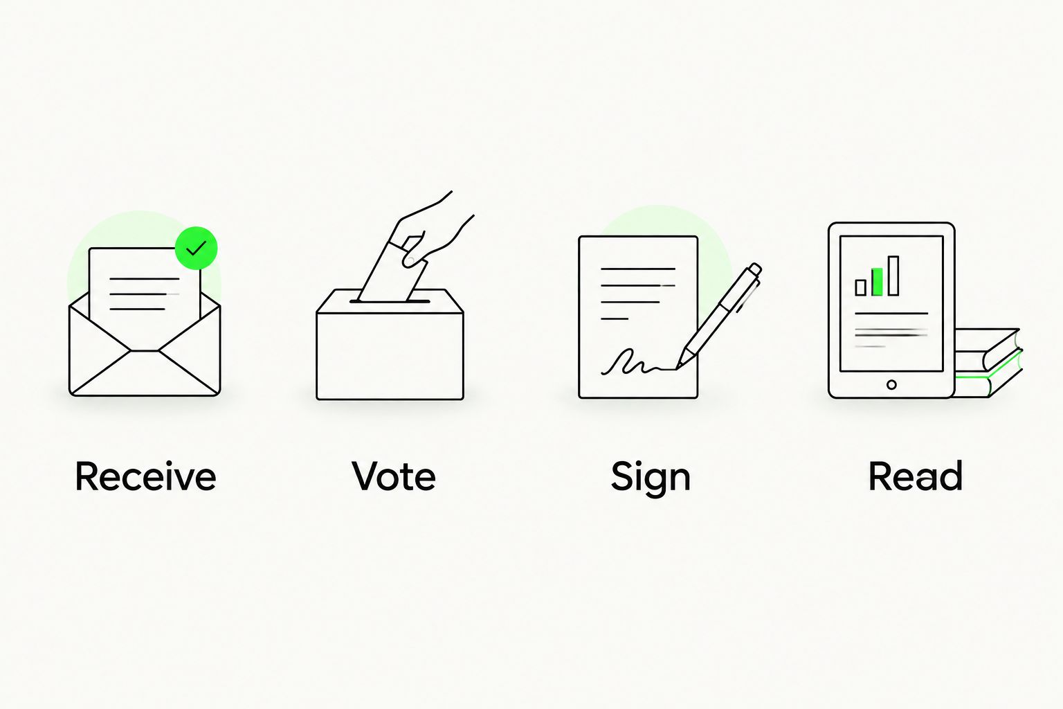 Four separate wallet responsibilities: receiving payments, voting, signing and reading balances.
