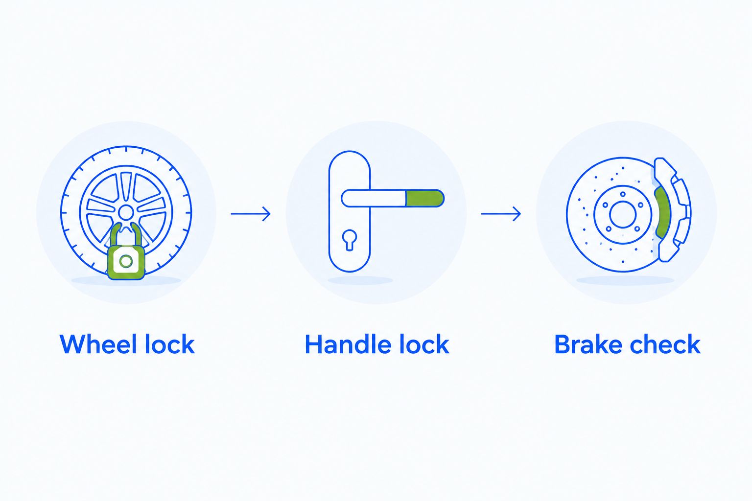 Three final checks covering the wheel lock, handle lock and parking brake