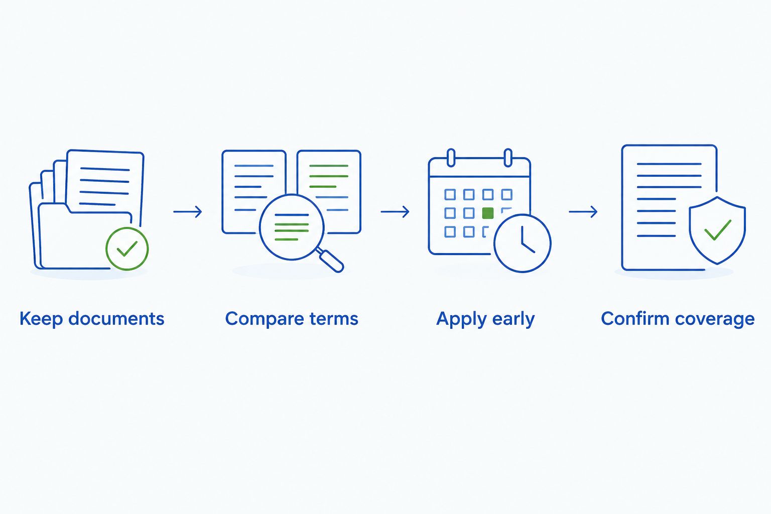 Steps from keeping ring documents to confirming insurance coverage