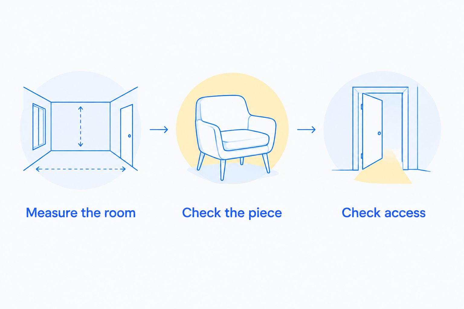 Room outline, chair, and doorway showing the sequence for checking furniture fit