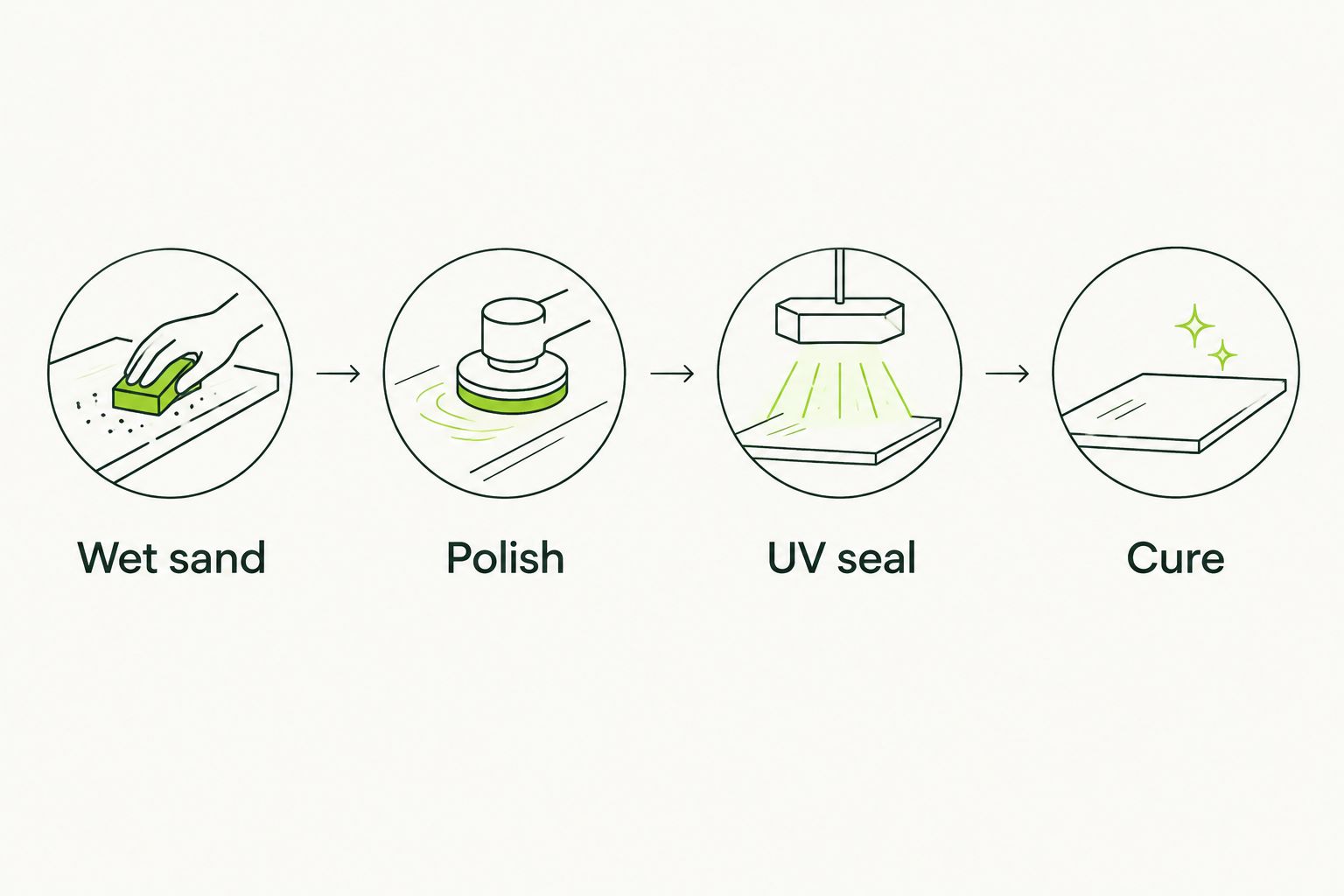Four step diagram of the headlight restoration process