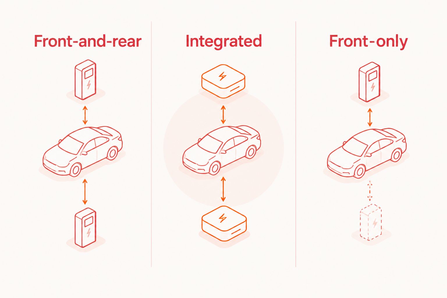 Comparison of front-and-rear, integrated, and front-only laser jammer configurations
