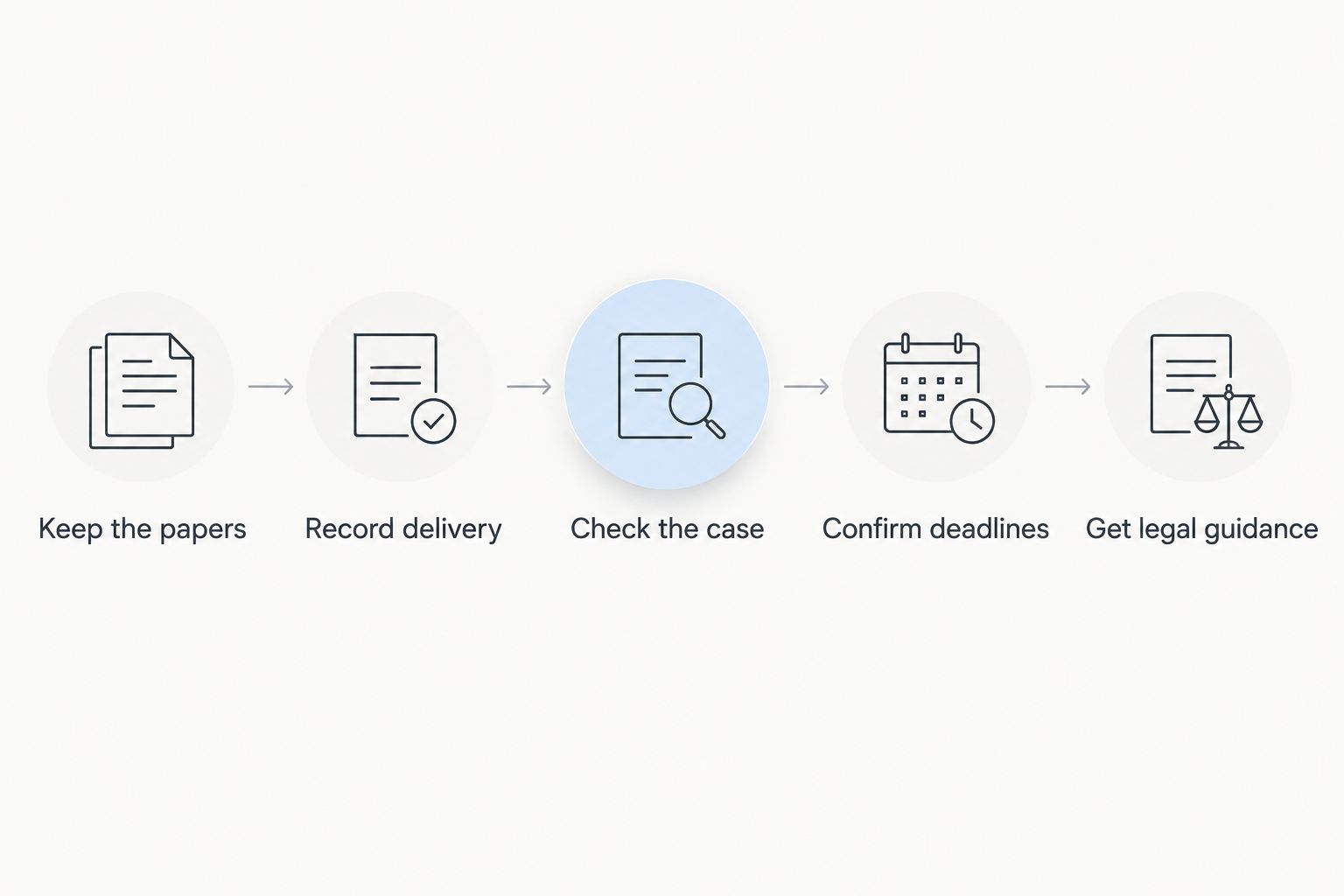 Five steps after refusing papers, from keeping documents to getting legal guidance