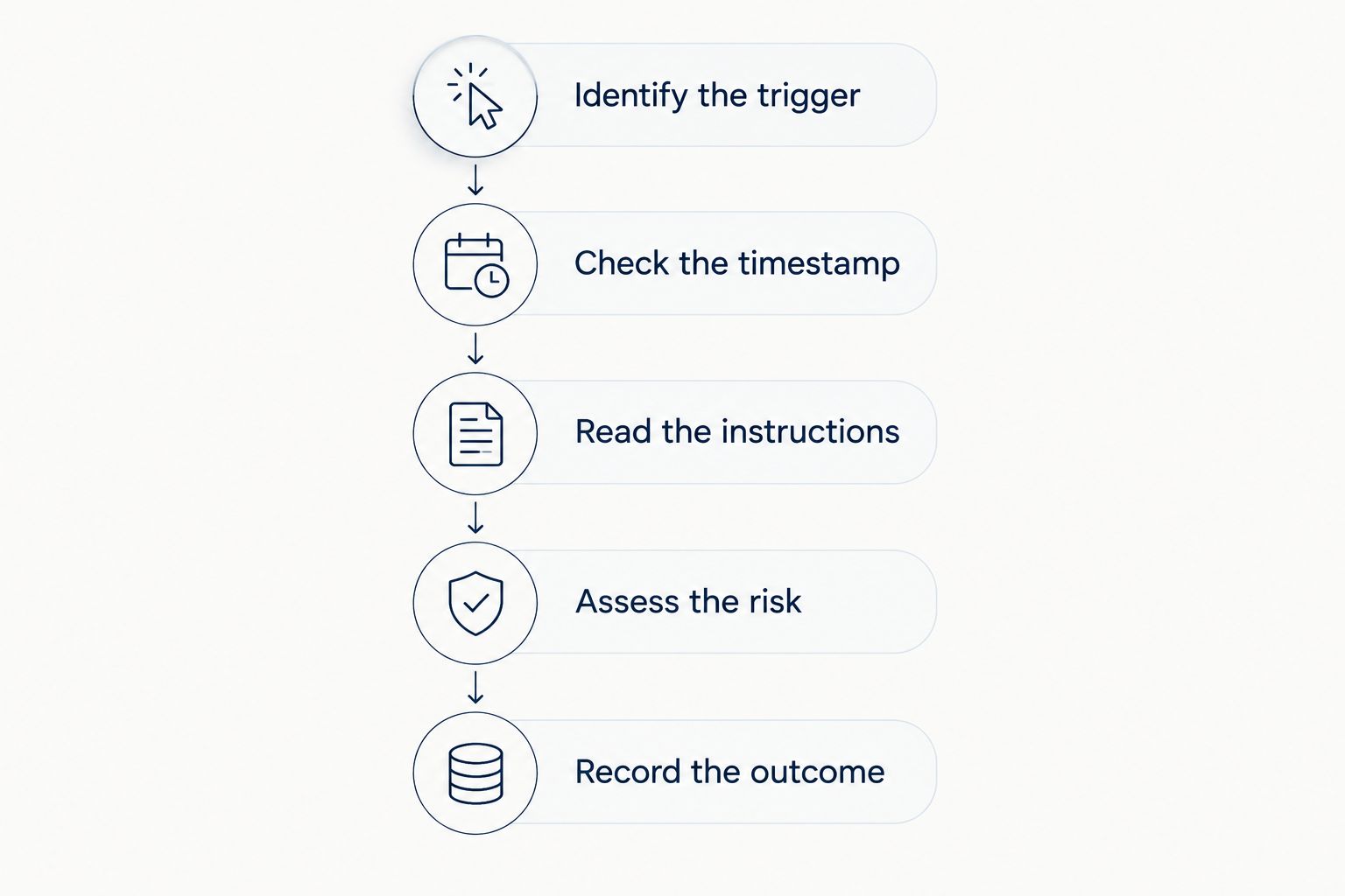 Five checks for evaluating a forex alert before acting on it