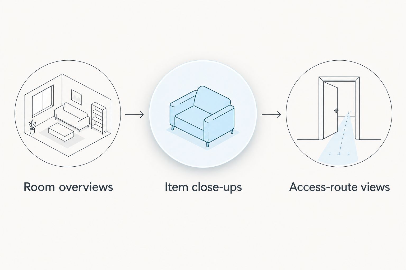 Three photo types for a cleanout request: room overviews, item close-ups, and access-route views.