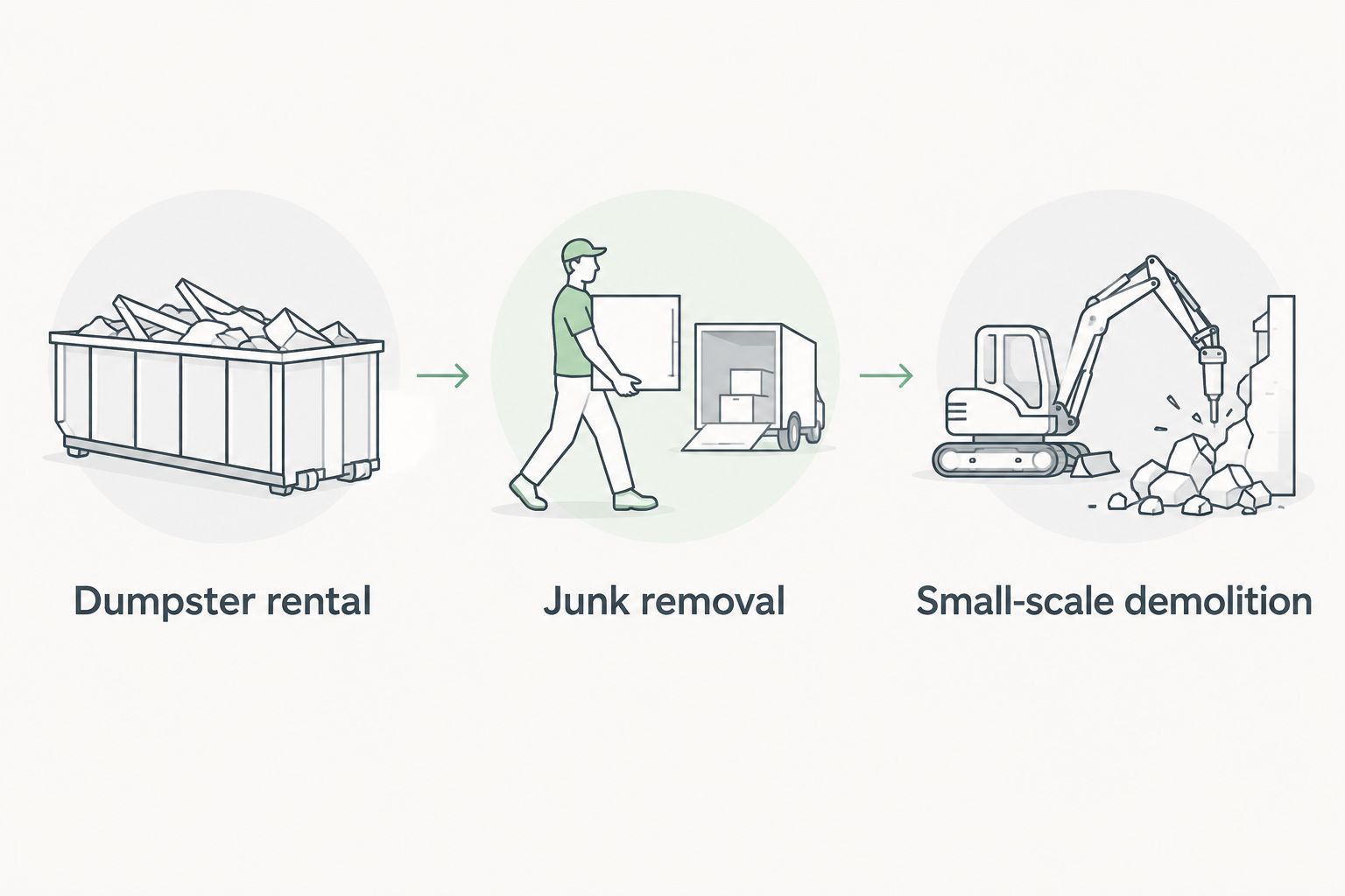 Comparison of dumpster rental, junk removal, and small-scale demolition