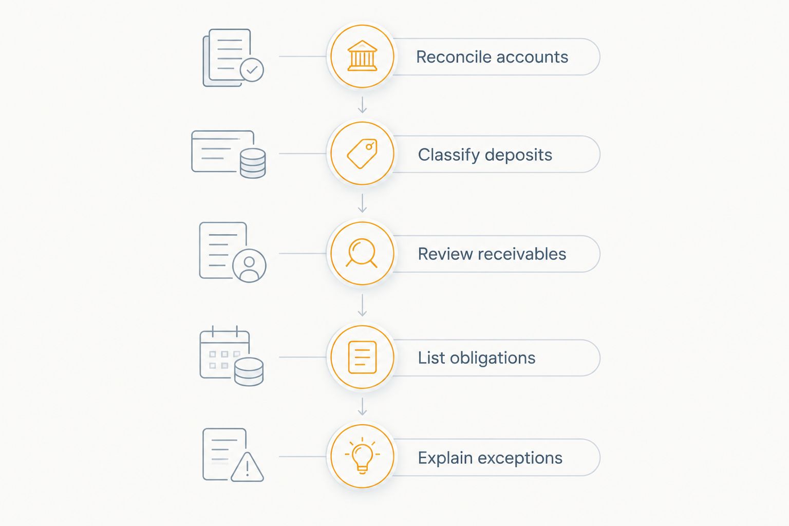 Five steps for preparing accounting records before a business funding application