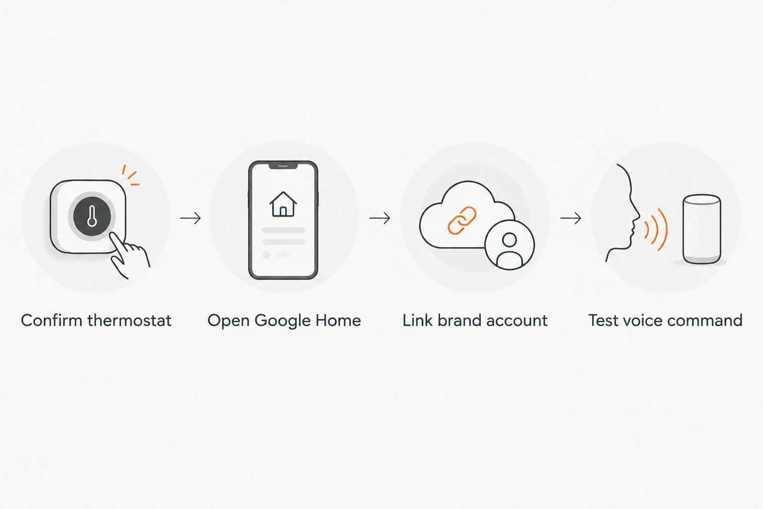 Four steps to link an HVAC thermostat to Google Home